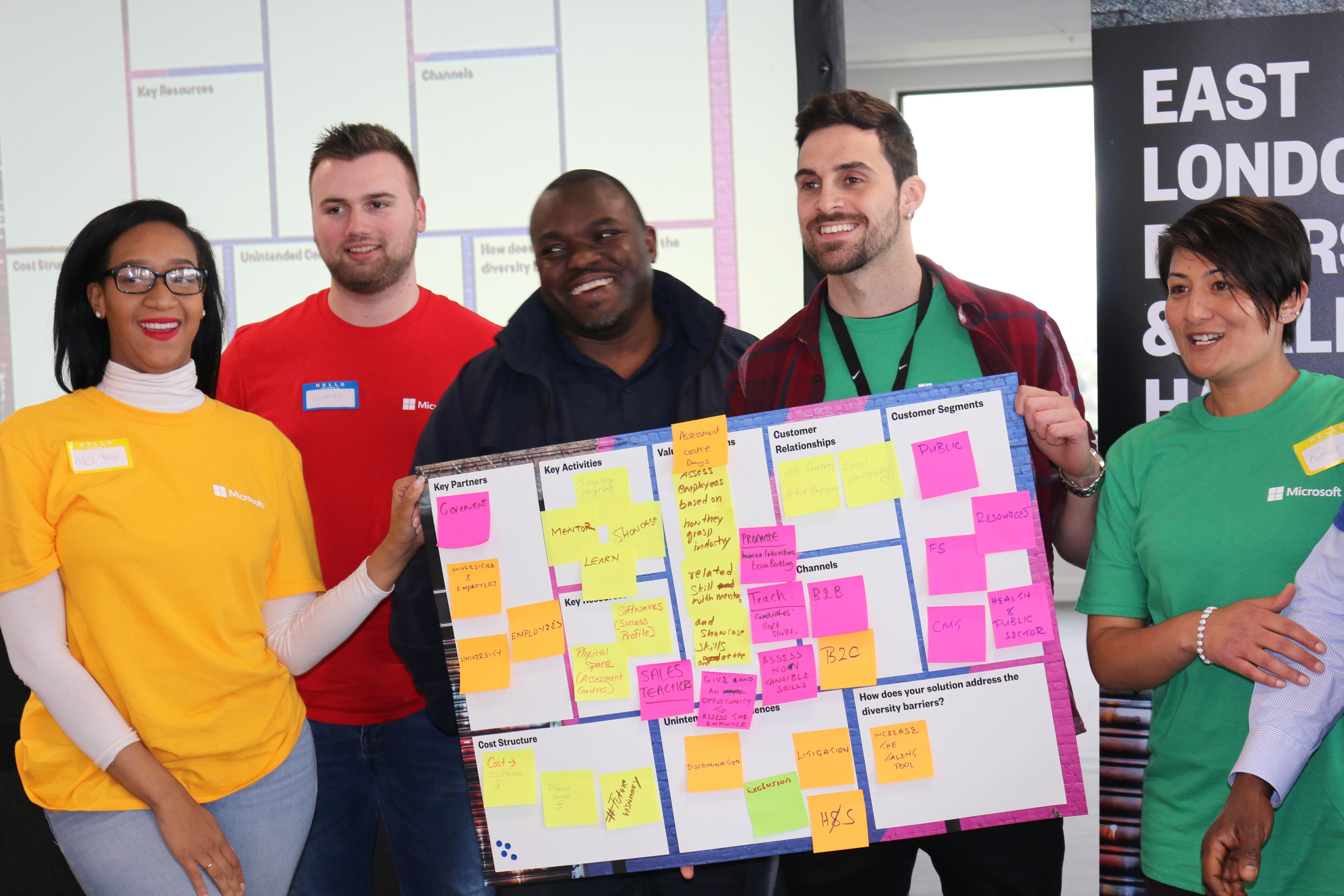 A group of people holding up an idea board